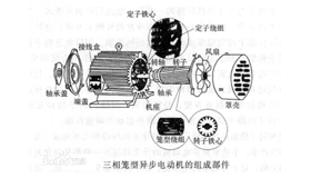 三相異步電動機極數的判斷方法