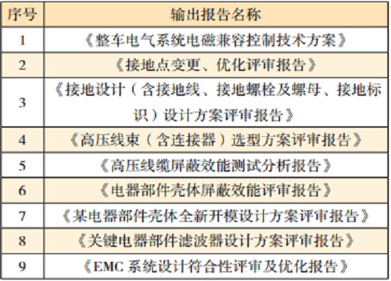 電動(dòng)汽車的系統(tǒng)級(jí)EMC設(shè)計(jì)—艾普智能.jpg