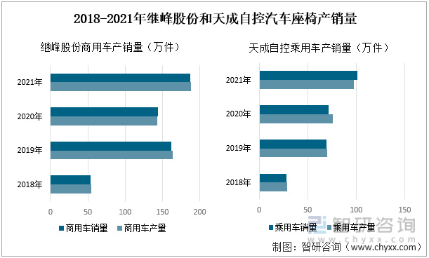 2022年中國汽車座椅行業產業鏈分析—艾普智能.jpg
