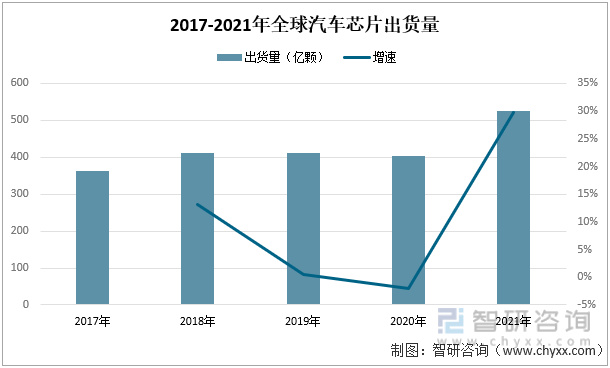 2022年中國汽車座椅行業產業鏈分析—艾普智能.jpg