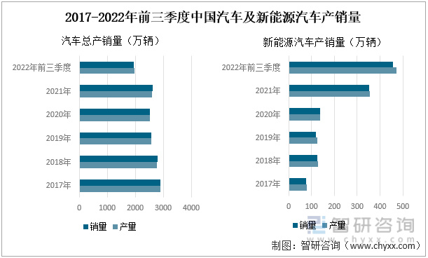 2022年中國汽車座椅行業產業鏈分析—艾普智能.jpg