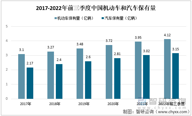 2022年中國汽車座椅行業產業鏈分析—艾普智能.jpg