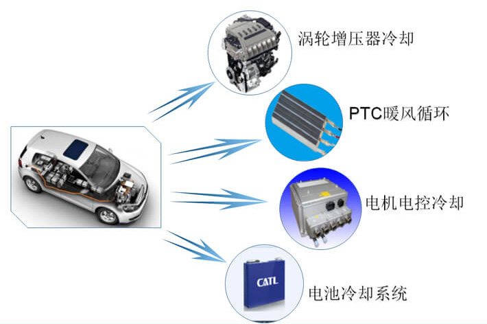 汽車電子泵電機(jī)測(cè)試系統(tǒng)—艾普智能.jpg