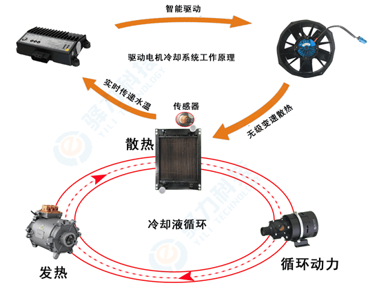 汽車冷卻風(fēng)扇電機測試系統(tǒng)—艾普智能.png