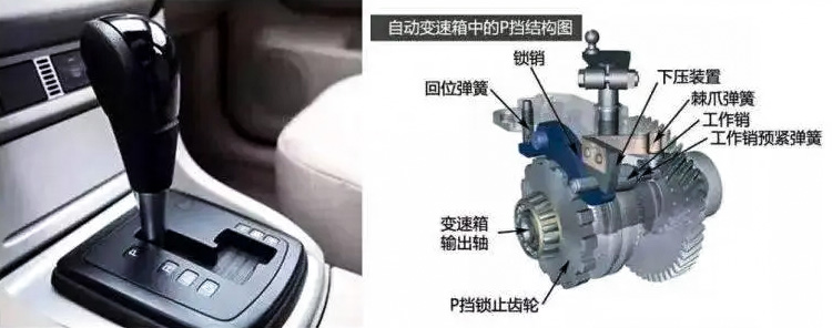 汽車(chē)p檔電機(jī)工作原理—AIP艾普.jpg