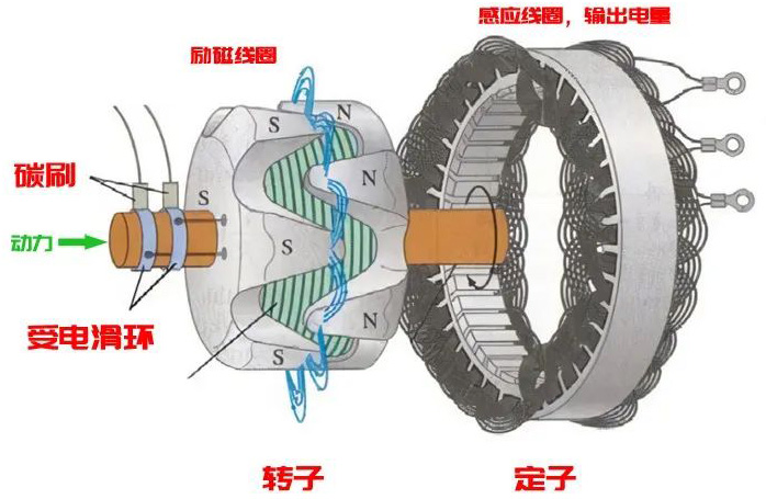 汽車發(fā)電機工作原理—AIP艾普.jpg