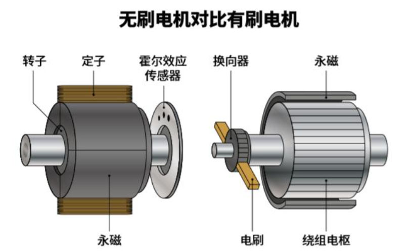 流有刷電機測試系統(tǒng)—AIP艾普.jpg