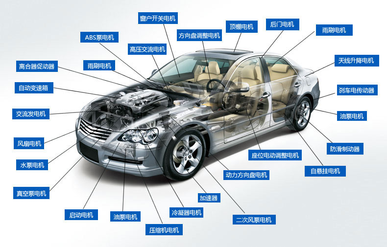 汽車(chē)輔助電機(jī)測(cè)試解決方案—AIP艾普.jpg