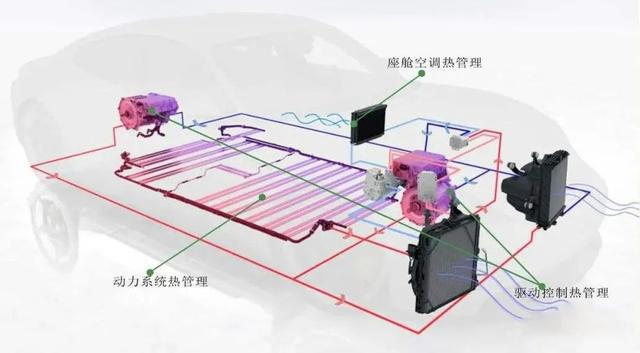 汽車熱管理系統電機工作原理—AIP艾普