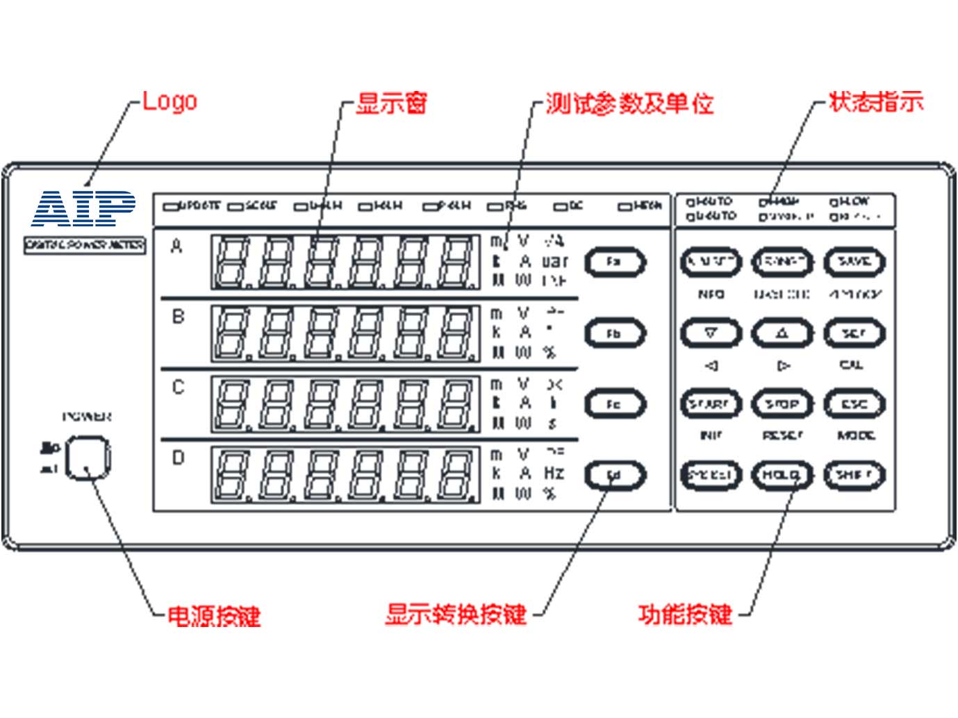 AIP8721P交直流功率測(cè)量?jī)x—AIP艾普